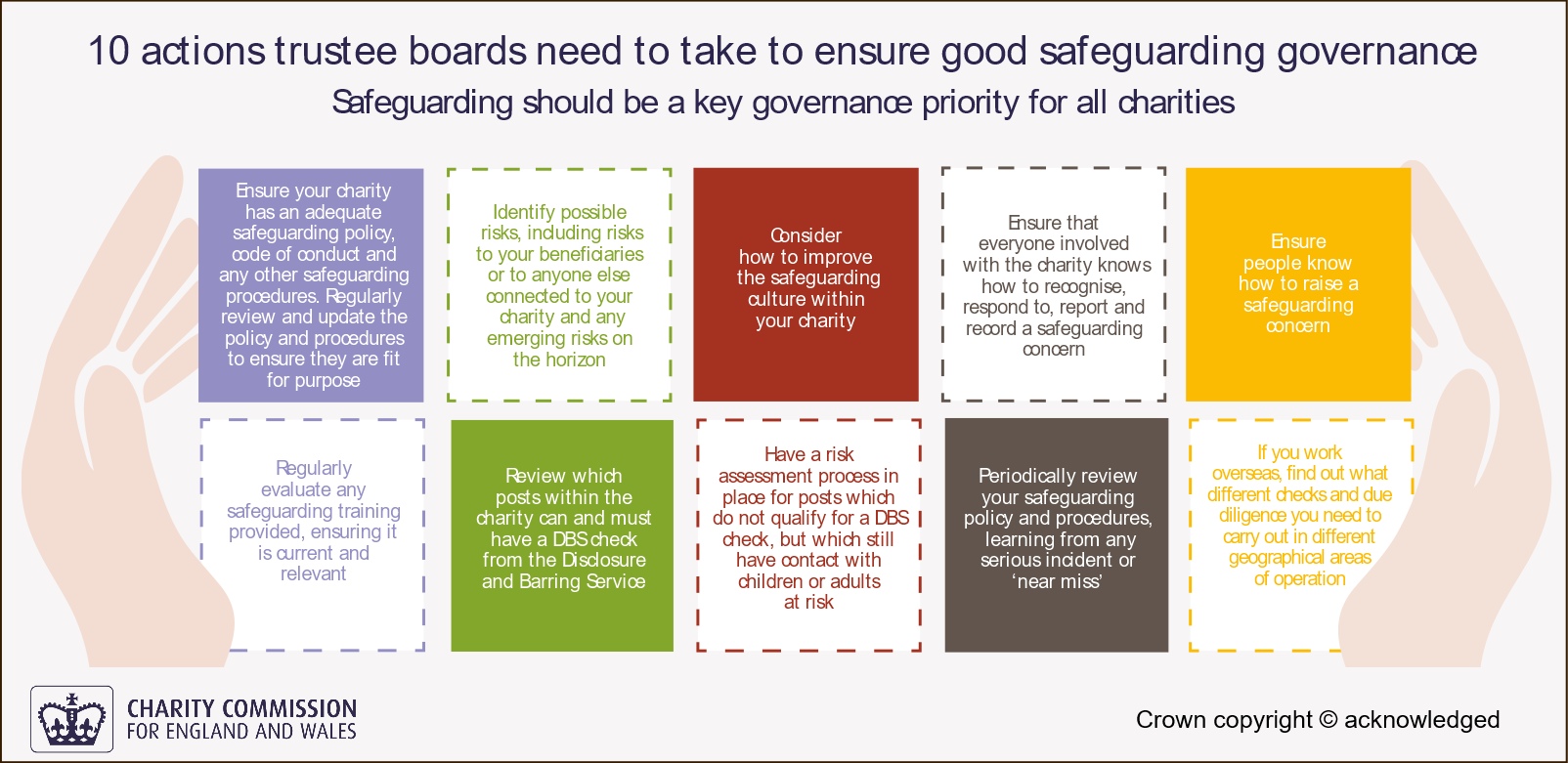 10 safeguarding actions for charity trustees infographic